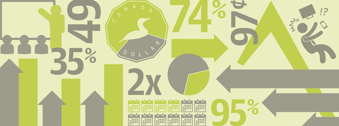 Infographic Infographic